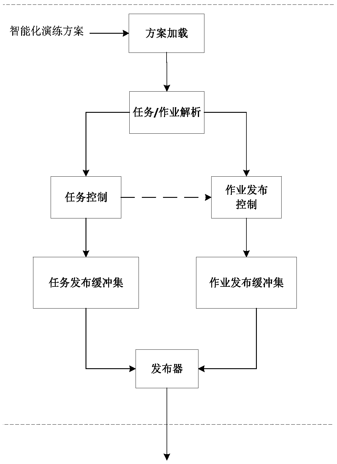 A 3D automatic deduction method based on an intelligent emergency drill plan