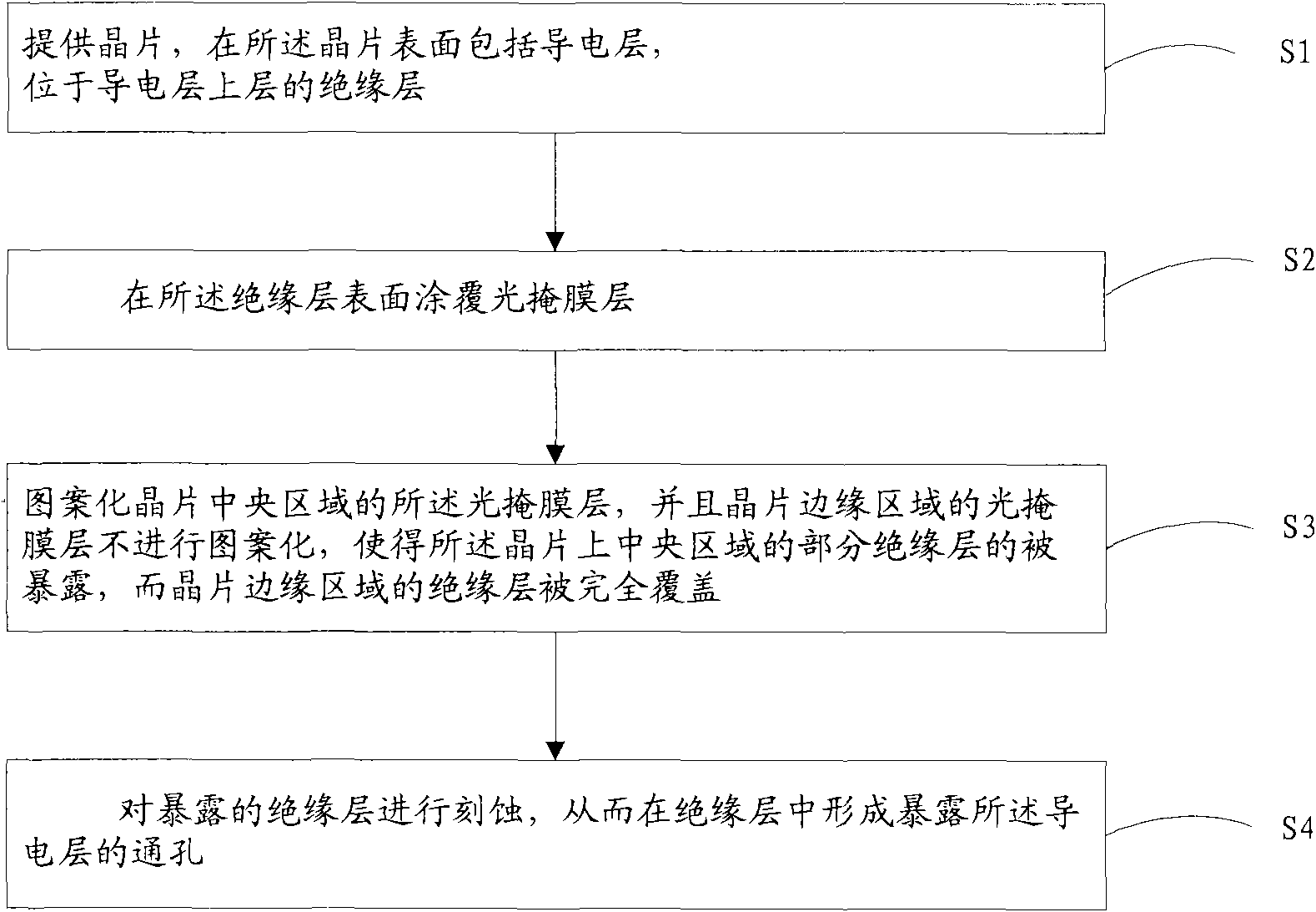 Manufacturing method of semiconductor device