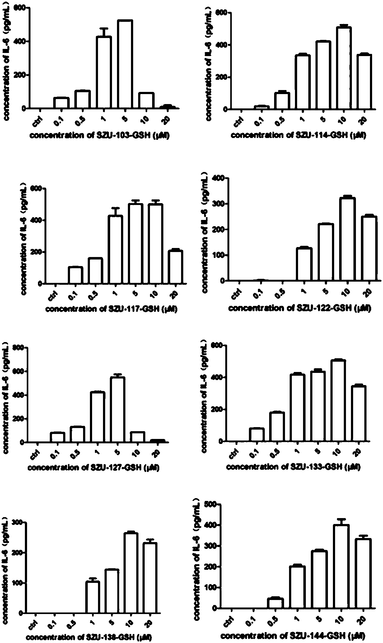 Synthesis of immune agonist target compound and application thereof