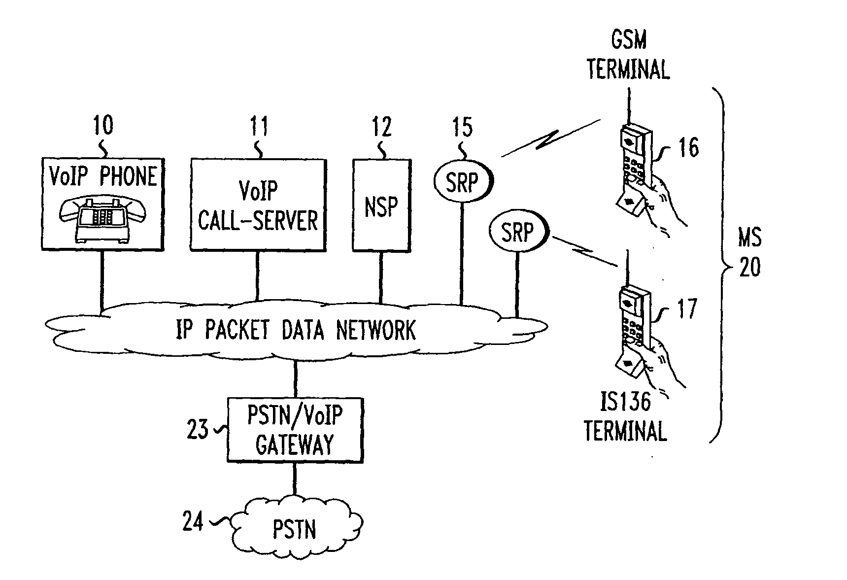 METHOD FOR PROVIDING VoIP SERVICES FOR WIRELESS TERMINALS