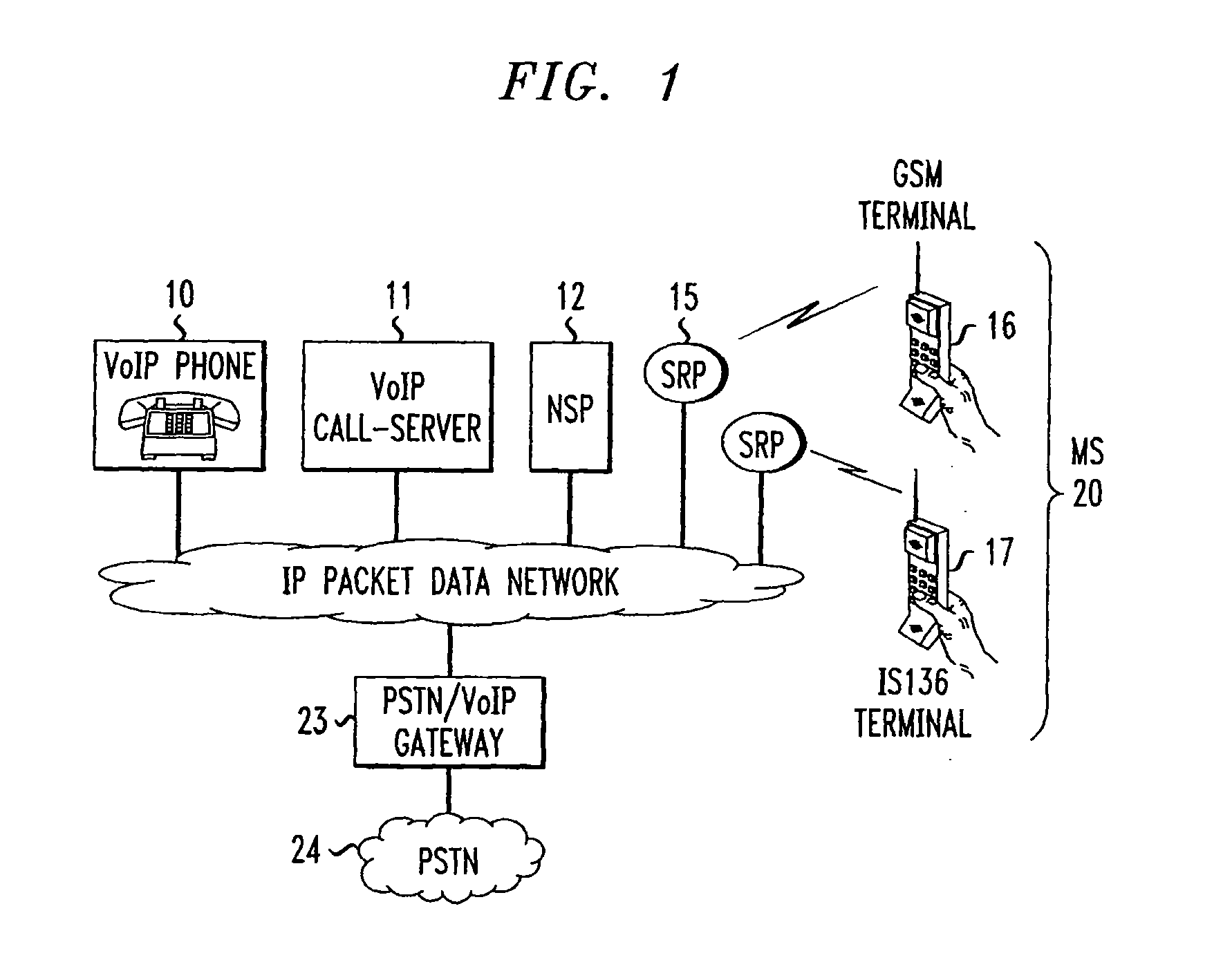 METHOD FOR PROVIDING VoIP SERVICES FOR WIRELESS TERMINALS