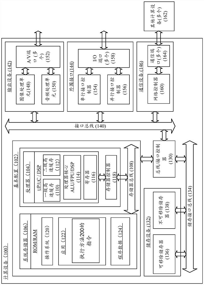 A Chinese word segmentation method and computing device based on professional vocabulary