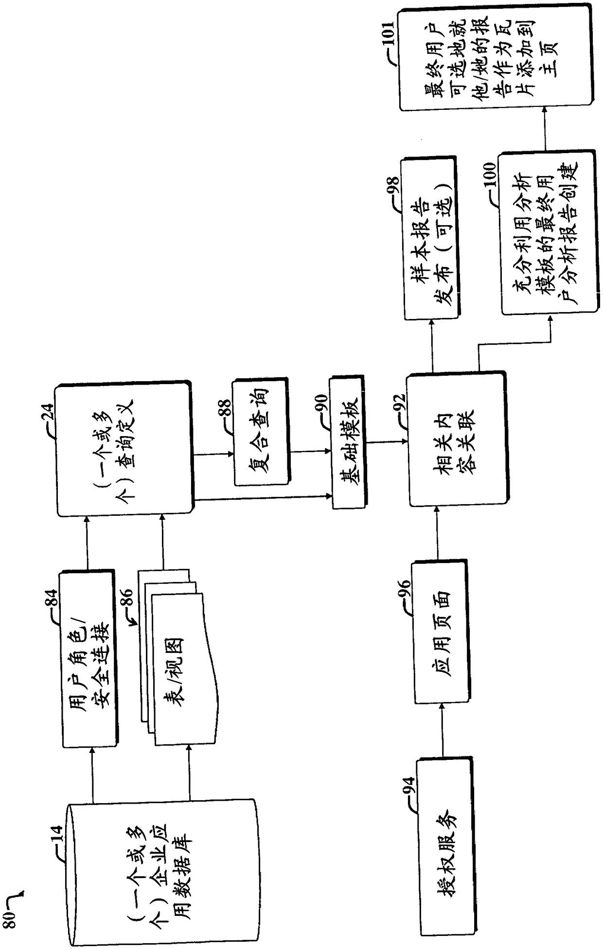 Display of dynamic contextual pivot grid analytics