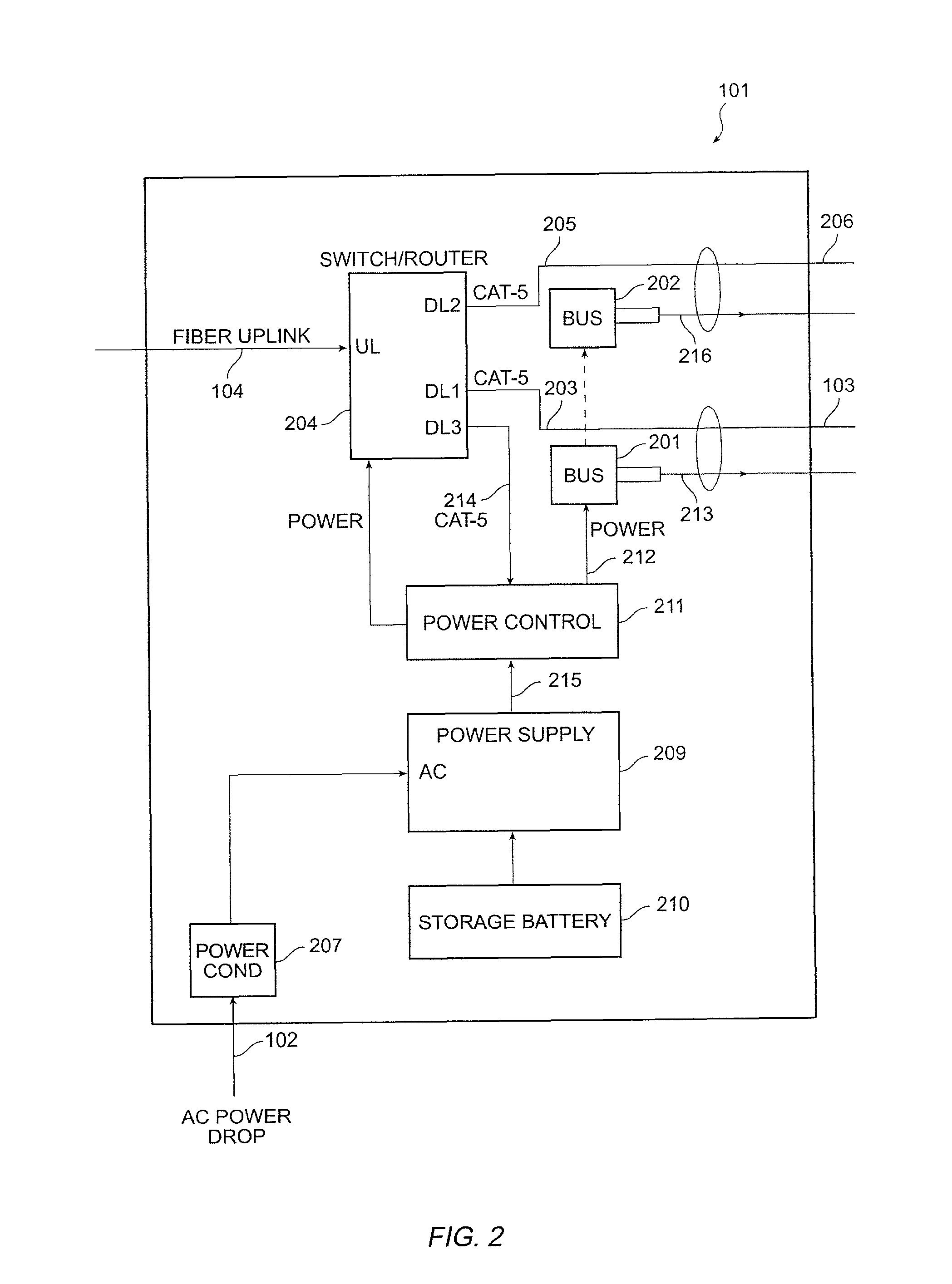 Method and apparatus for an environmentally hardened ethernet network system