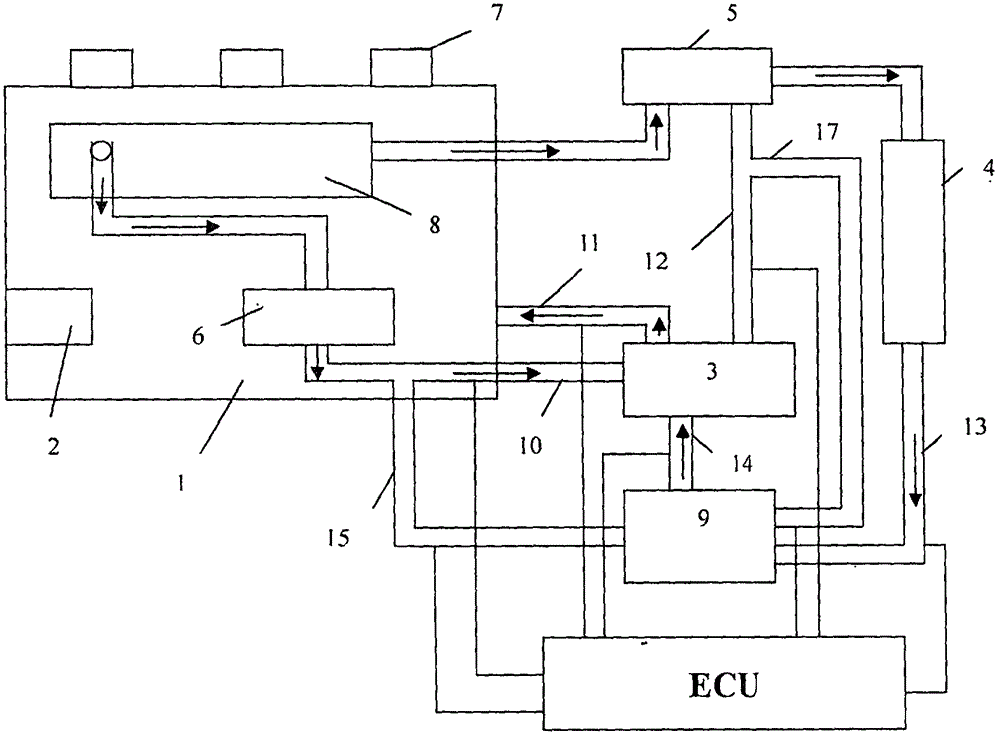 Engine water cycle controlling method and system of loader