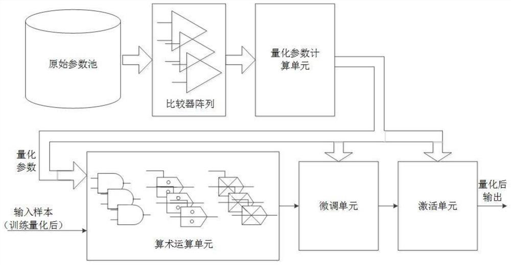 A convolutional neural network quantization circuit and quantization method