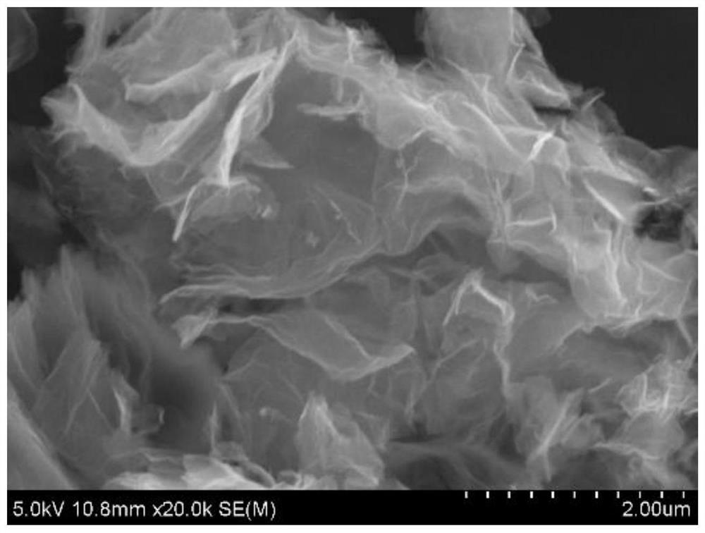 A kind of preparation method of nitrogen-doped graphene material based on diaminoazofurazan