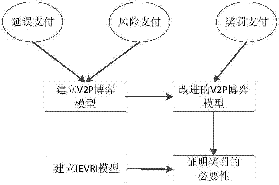 Intersection-based V2P collision avoidance method