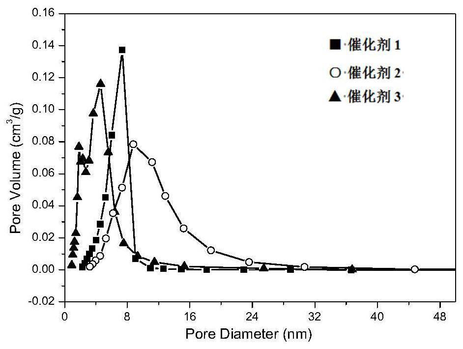 Catalyst for producing isobutene by dehydrogenating isobutane