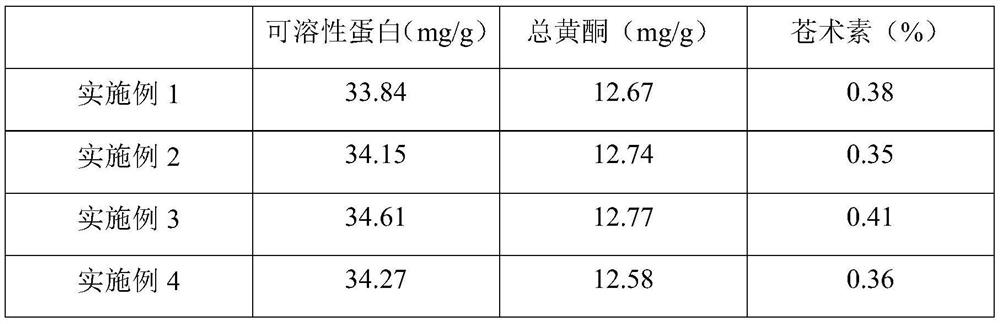 A high-yield planting method of Atractylodes atractylodes seedlings