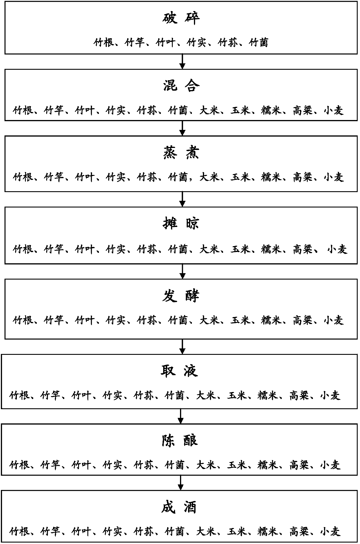 Bamboo liquid wine and preparation method thereof