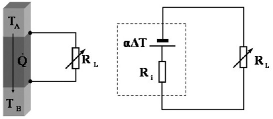Temperature Control Method Based on Thermoelectric Effect