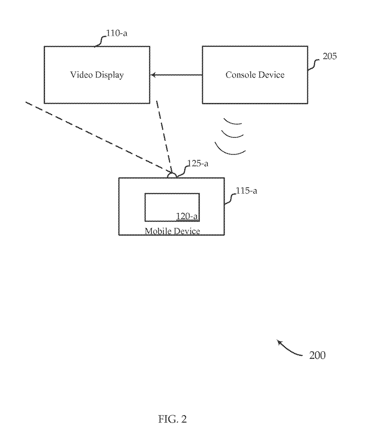 Overlay non-video content on a mobile device