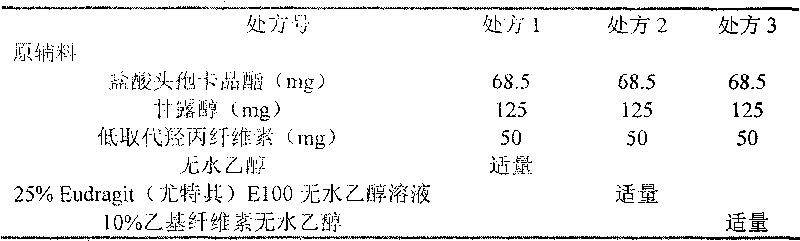 Pharmaceutical composition of cefcapene pivoxil hydrochloride granules and preparation method thereof