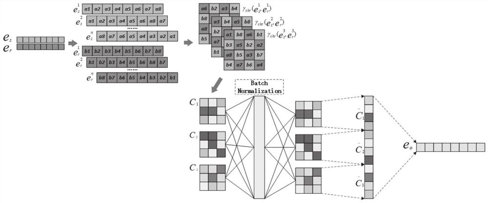 Link prediction method and system for knowledge graph