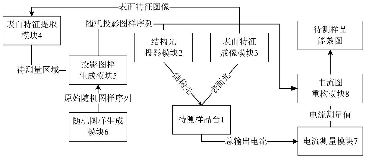 Photovoltaic cell energy efficiency map compression measurement device and measurement method