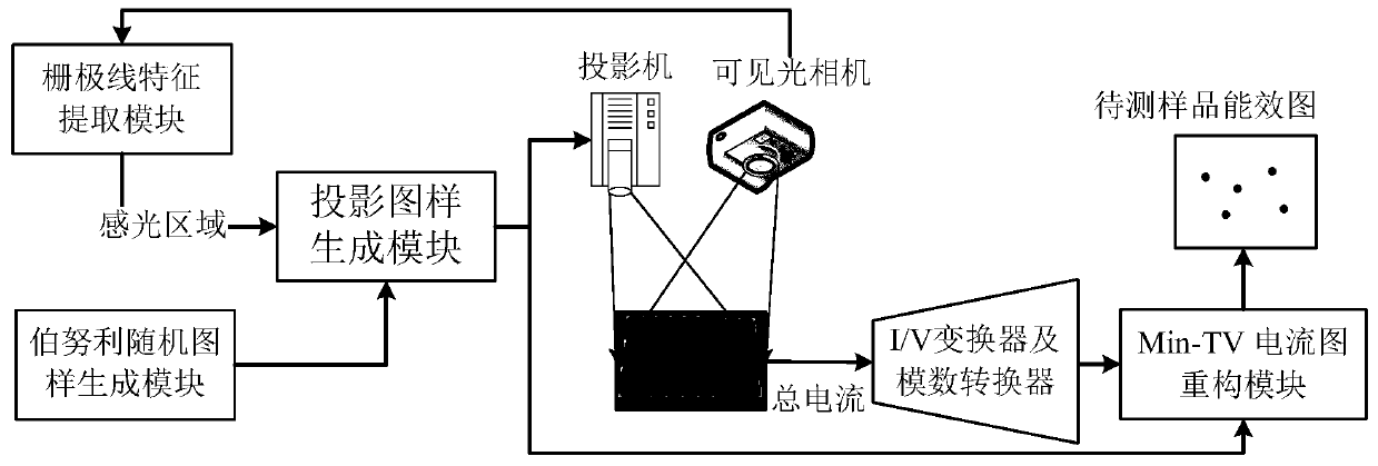 Photovoltaic cell energy efficiency map compression measurement device and measurement method