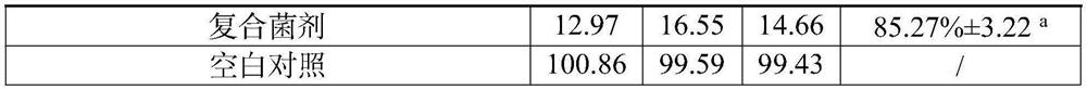 Composite microbial bacterial agent and microecological preparation and application for sewage treatment