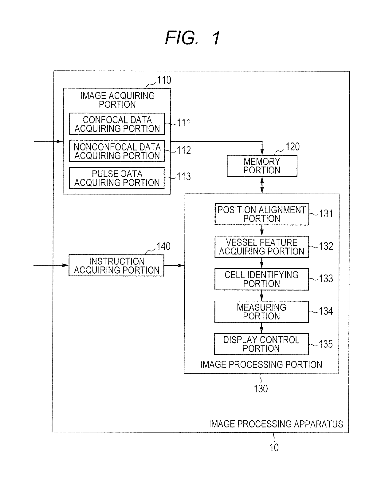 Image processing apparatus, image processing method, and program for identifying cells of blood vessel wall