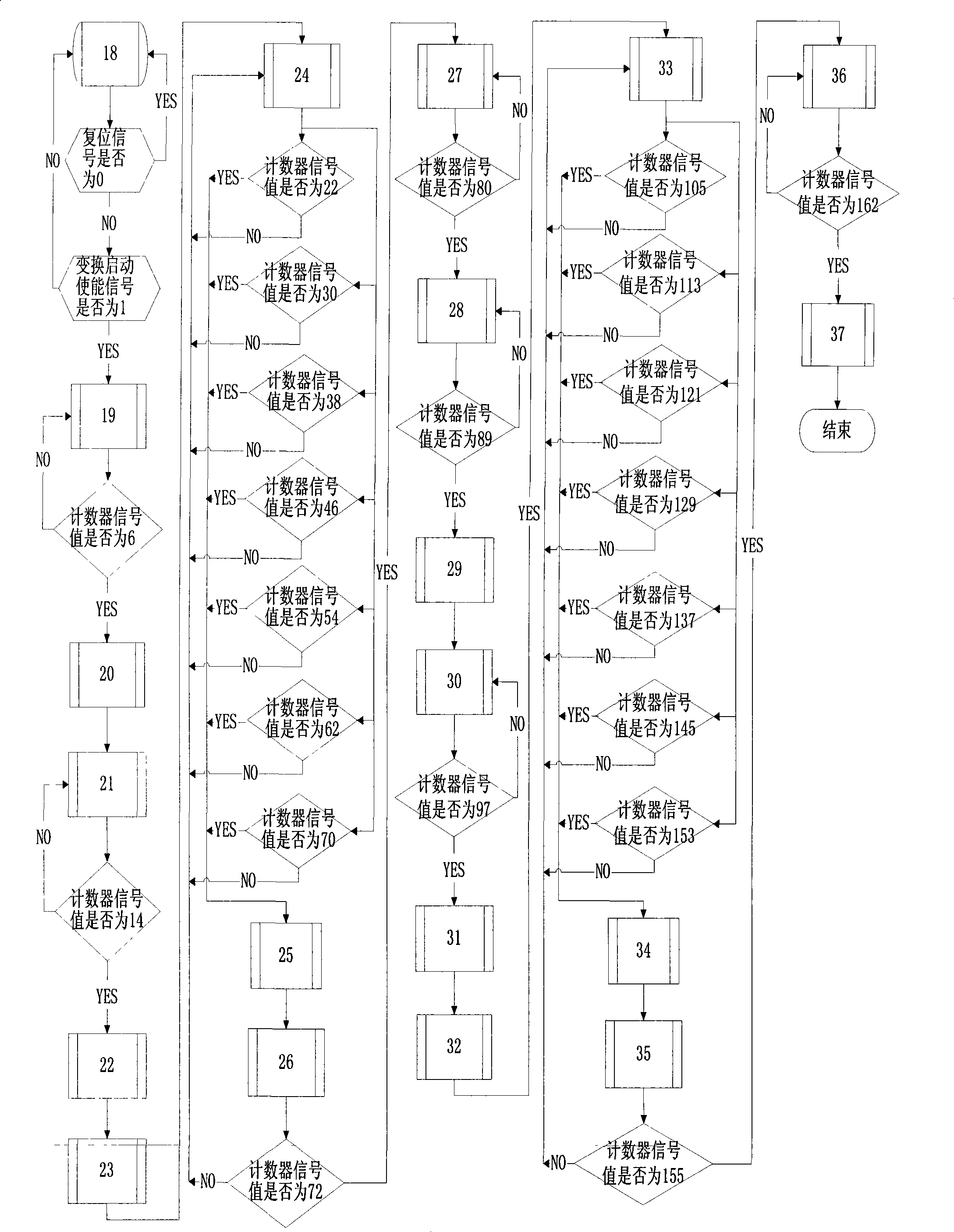 Integrated circuit and method for implementing high speed two-dimension discrete cosine transform