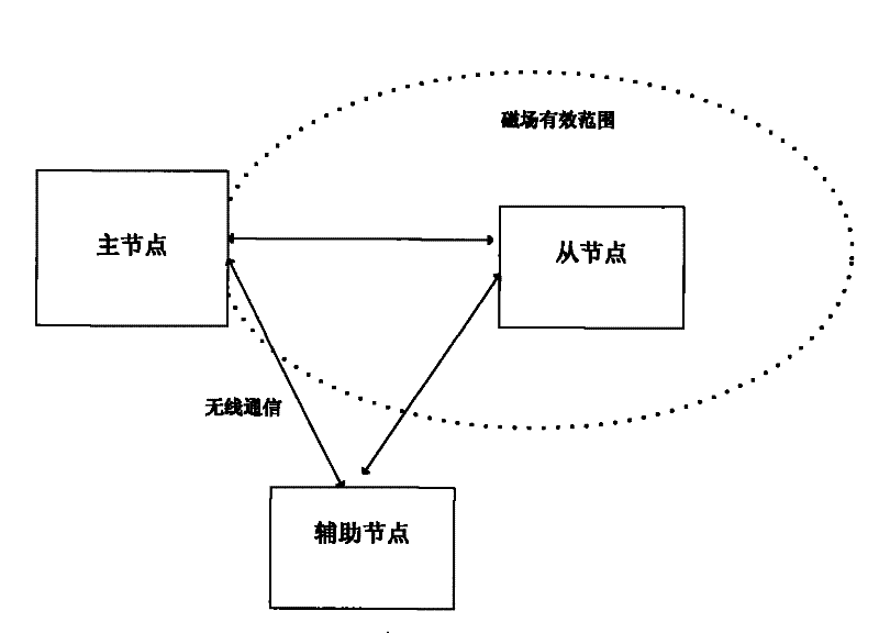 Wireless power supply system and method