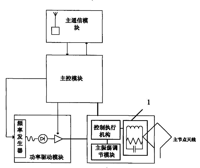 Wireless power supply system and method