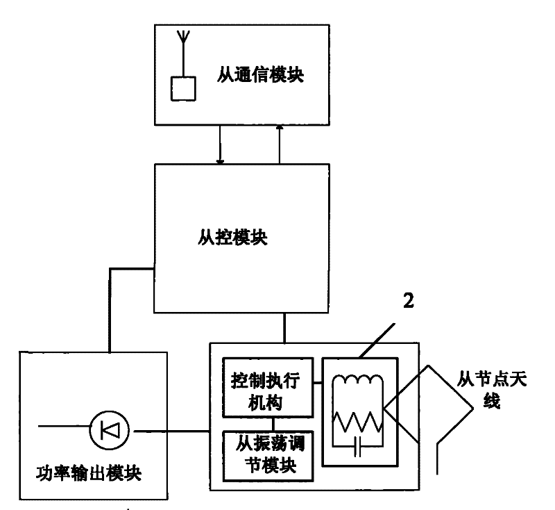 Wireless power supply system and method