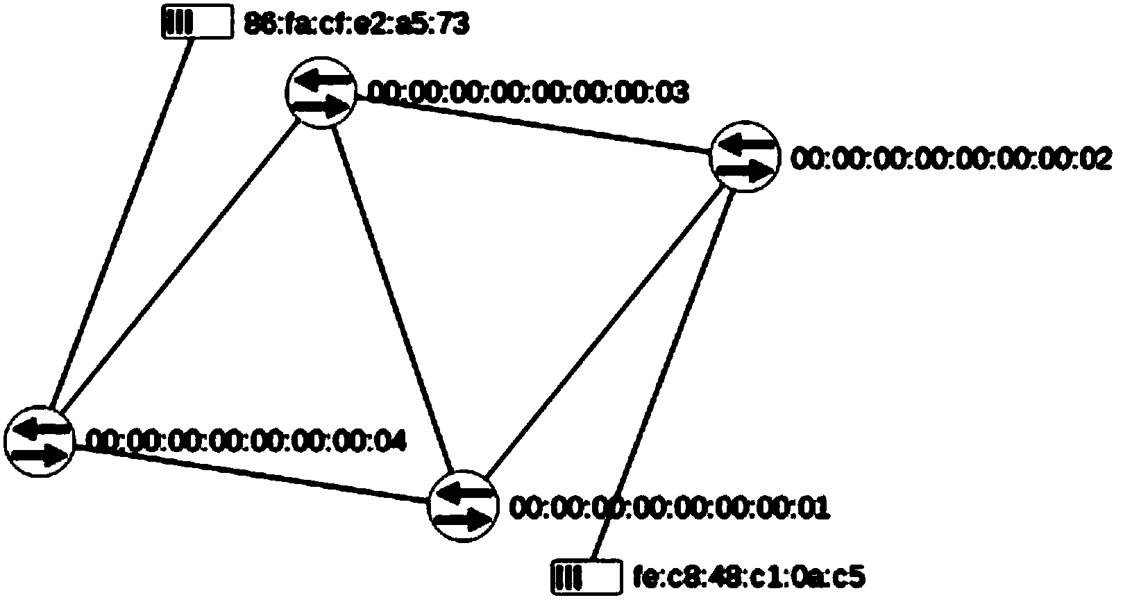 Client distributed path computation method based on software defined network architecture