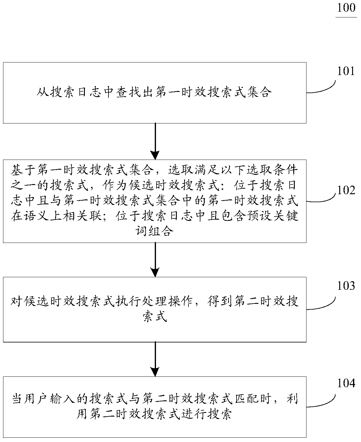 Retrieval method and device