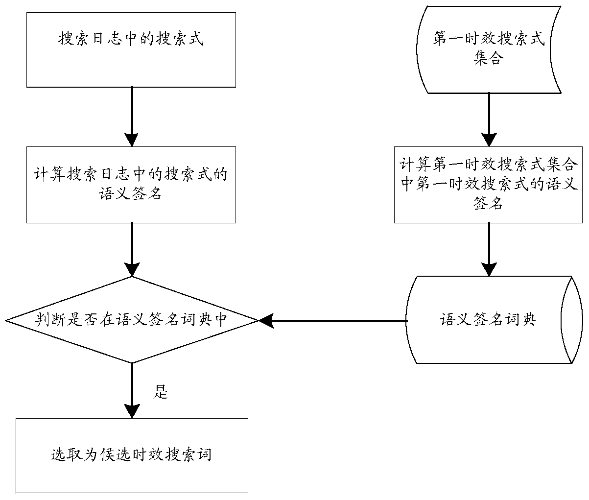 Retrieval method and device