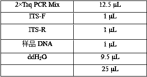 Reagent for extracting total DNA of lucid ganoderma and application of reagent