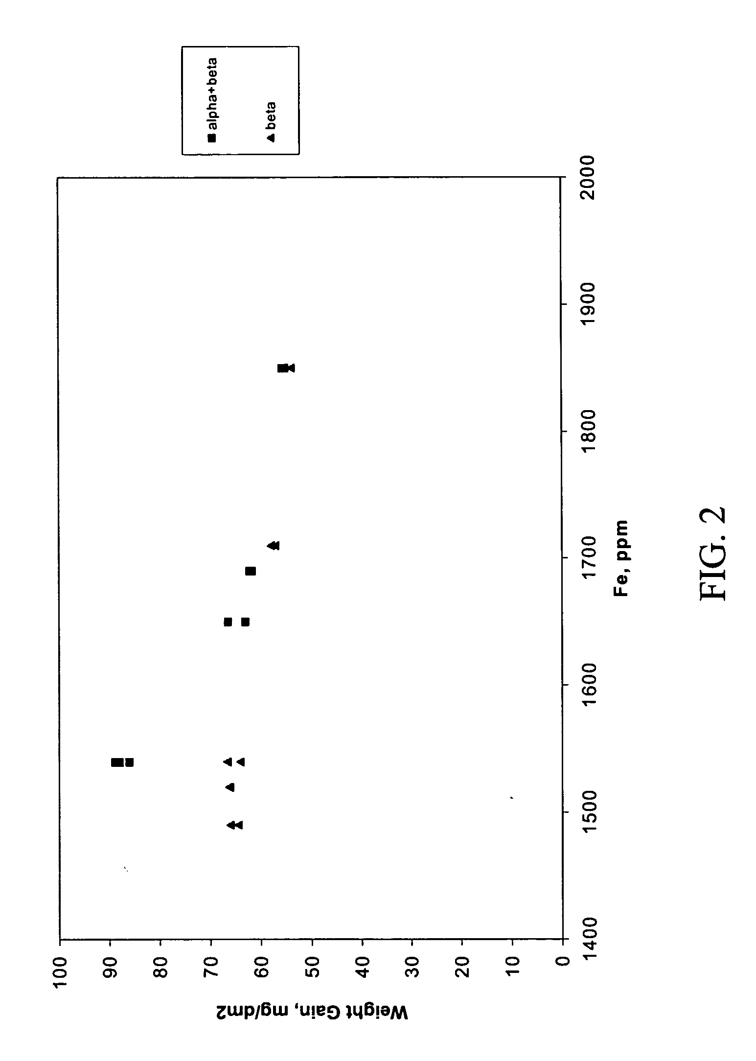 Zirconium alloy fuel cladding for operation in aggressive water chemistry