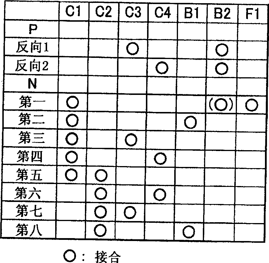 Shift control device and shift control method of vehicular automatic transmission