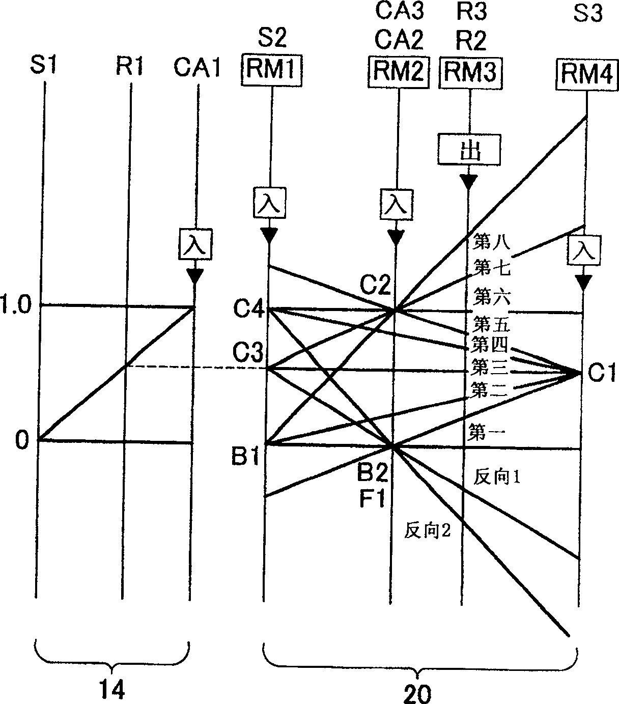 Shift control device and shift control method of vehicular automatic transmission