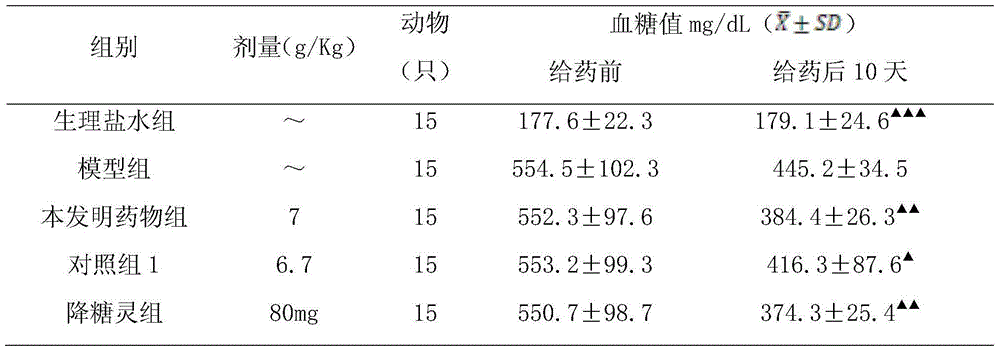 Hemsleya-macrosperma-containing traditional Chinese medicine composition for treating diabetes mellitus