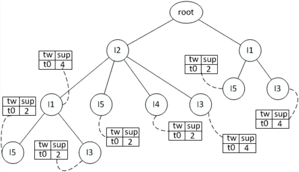Transparent computing server cache optimization method and system based on association pattern