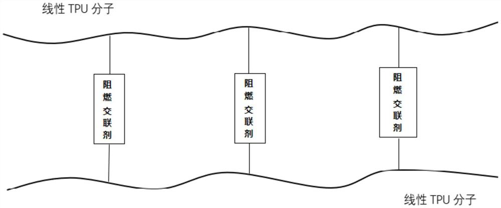 A kind of polyurethane flame retardant film, preparation method and application thereof