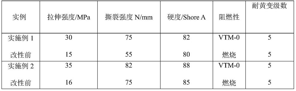 A kind of polyurethane flame retardant film, preparation method and application thereof