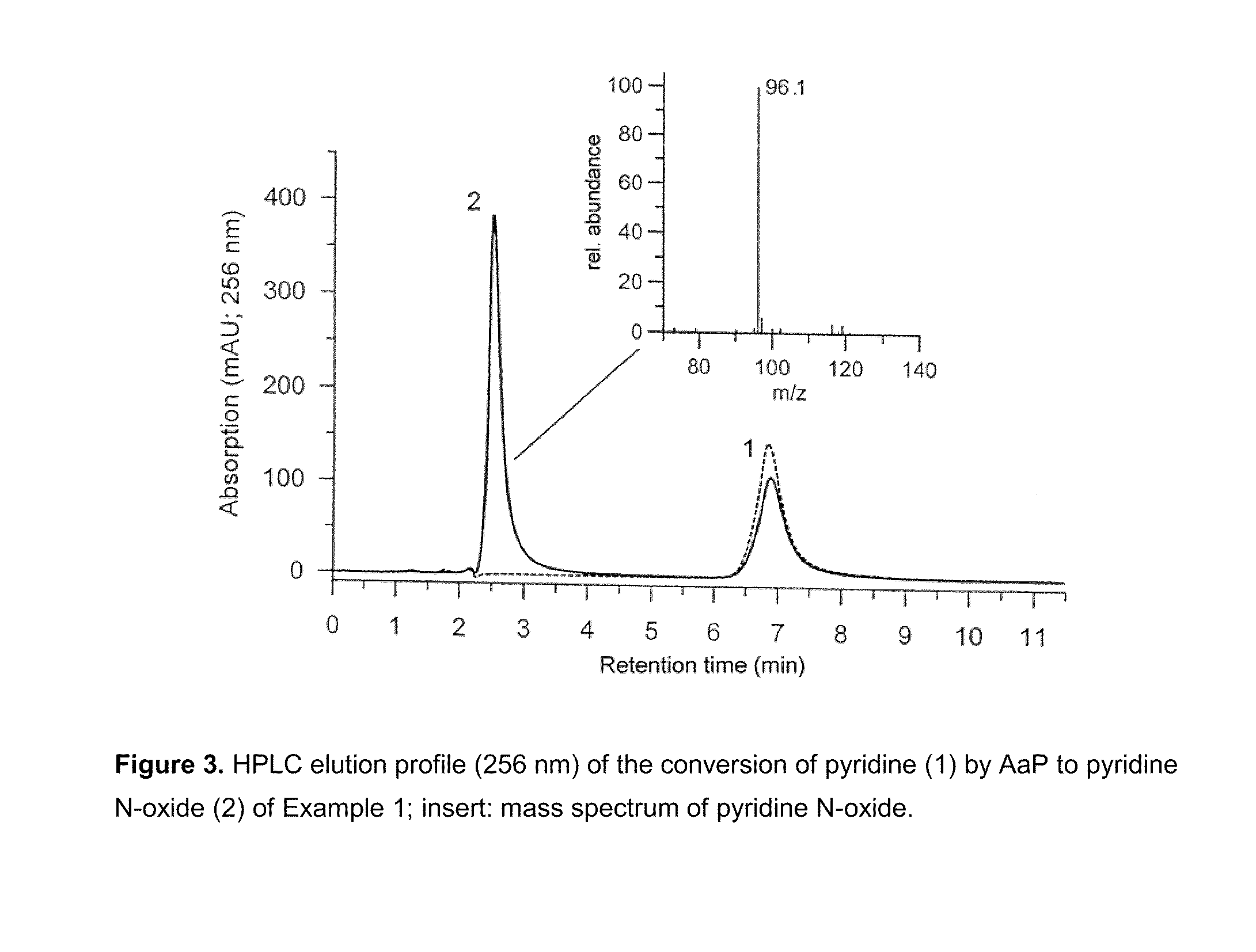 Fungal peroxygenases and methods of application