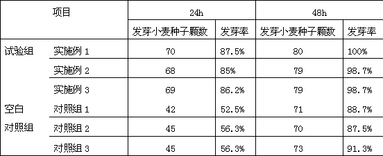 Fertilizer containing natural plant growth substances and preparation process of fertilizer