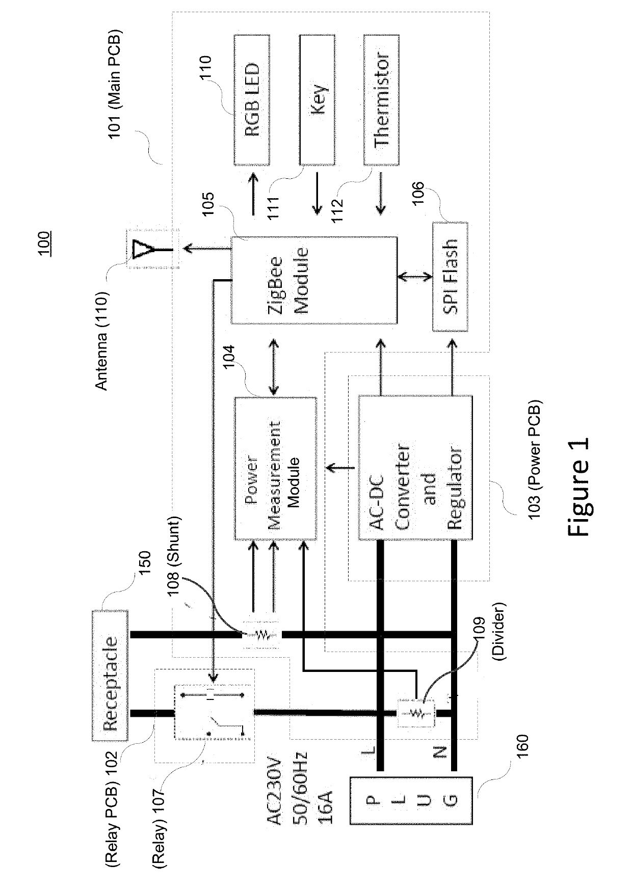 Robust and high current smart-plug