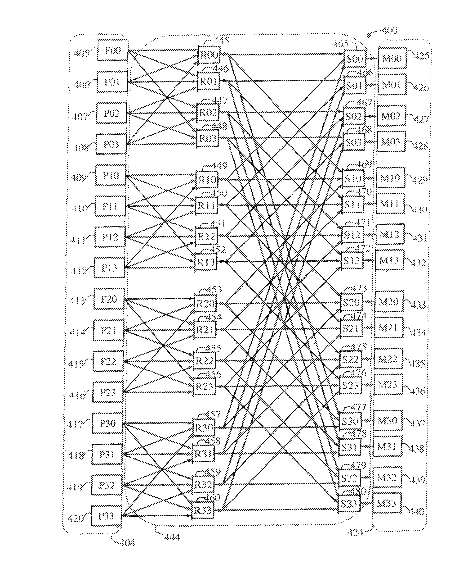 Interconnection network connecting operation-configurable nodes according to one or more levels of adjacency in multiple dimensions of communication in a multi-processor and a neural processor