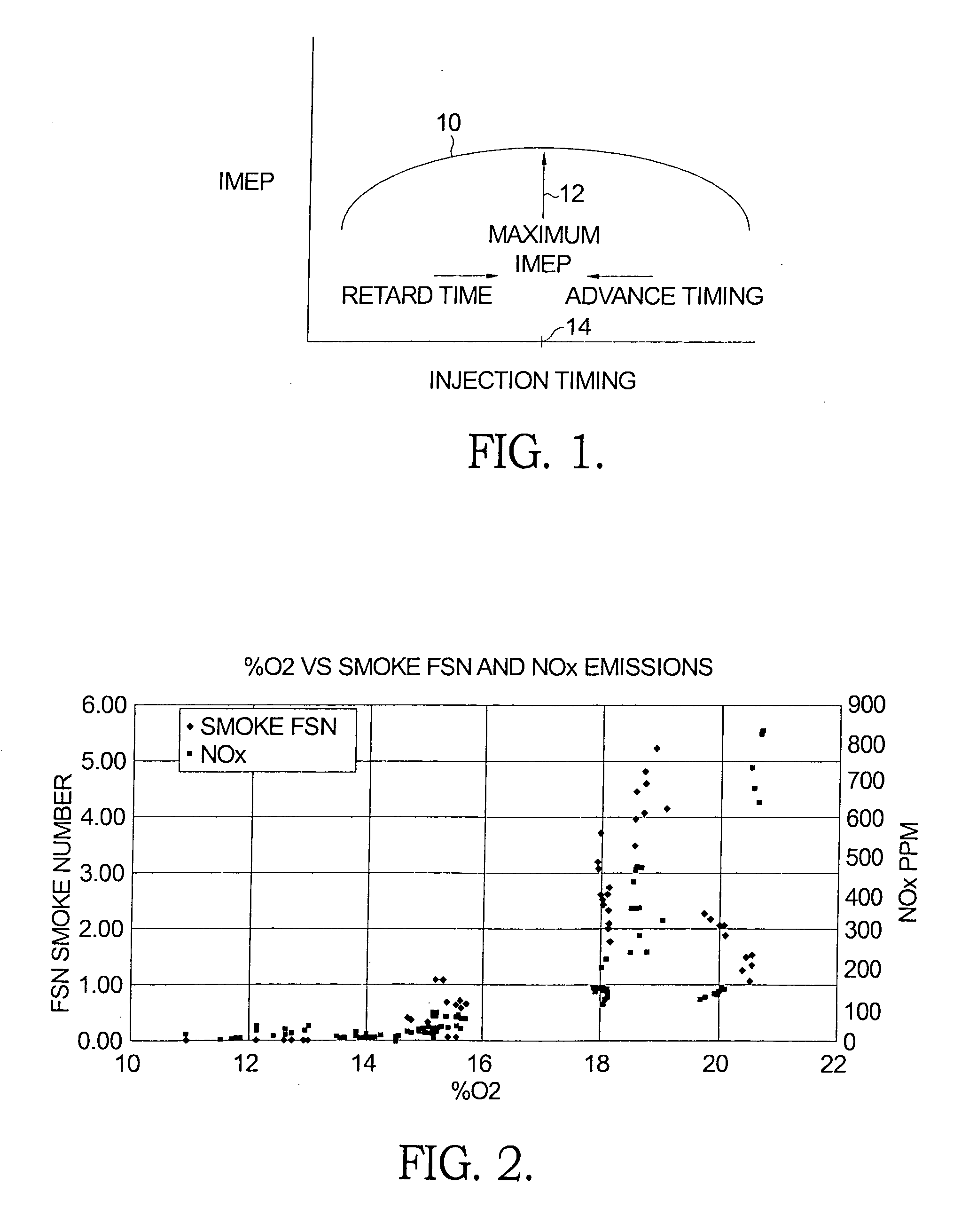 Method for optimizing fuel injection timing in a compression ignition engine