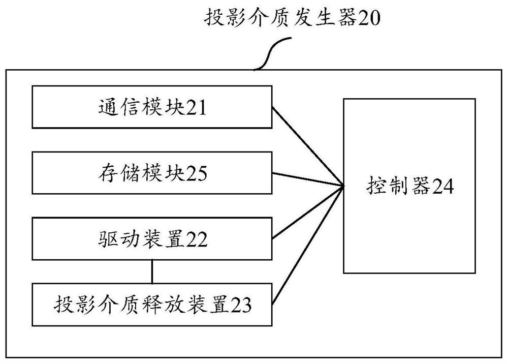 Projection medium generator and floating dynamic projection system