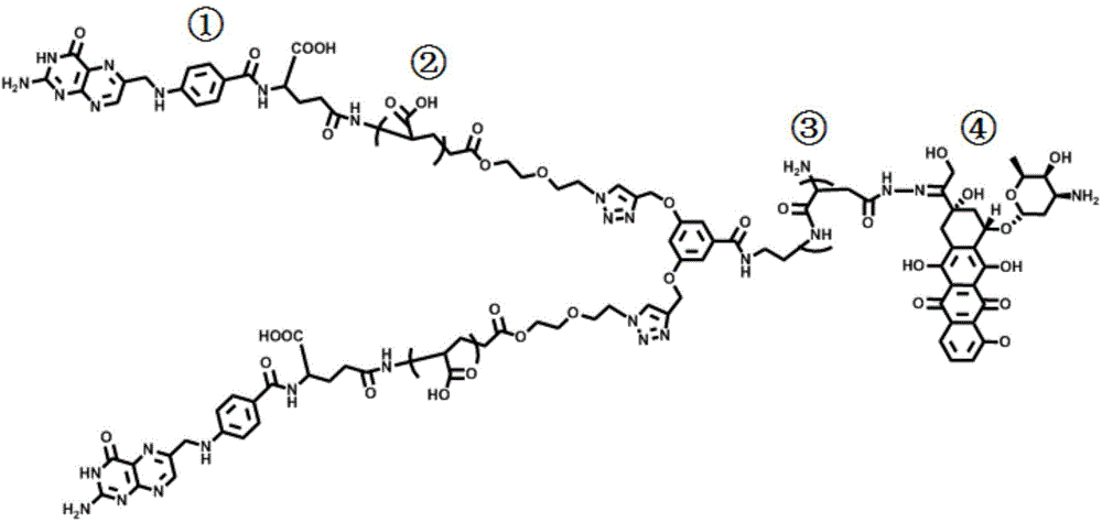 Preparation method of medical polymer drug