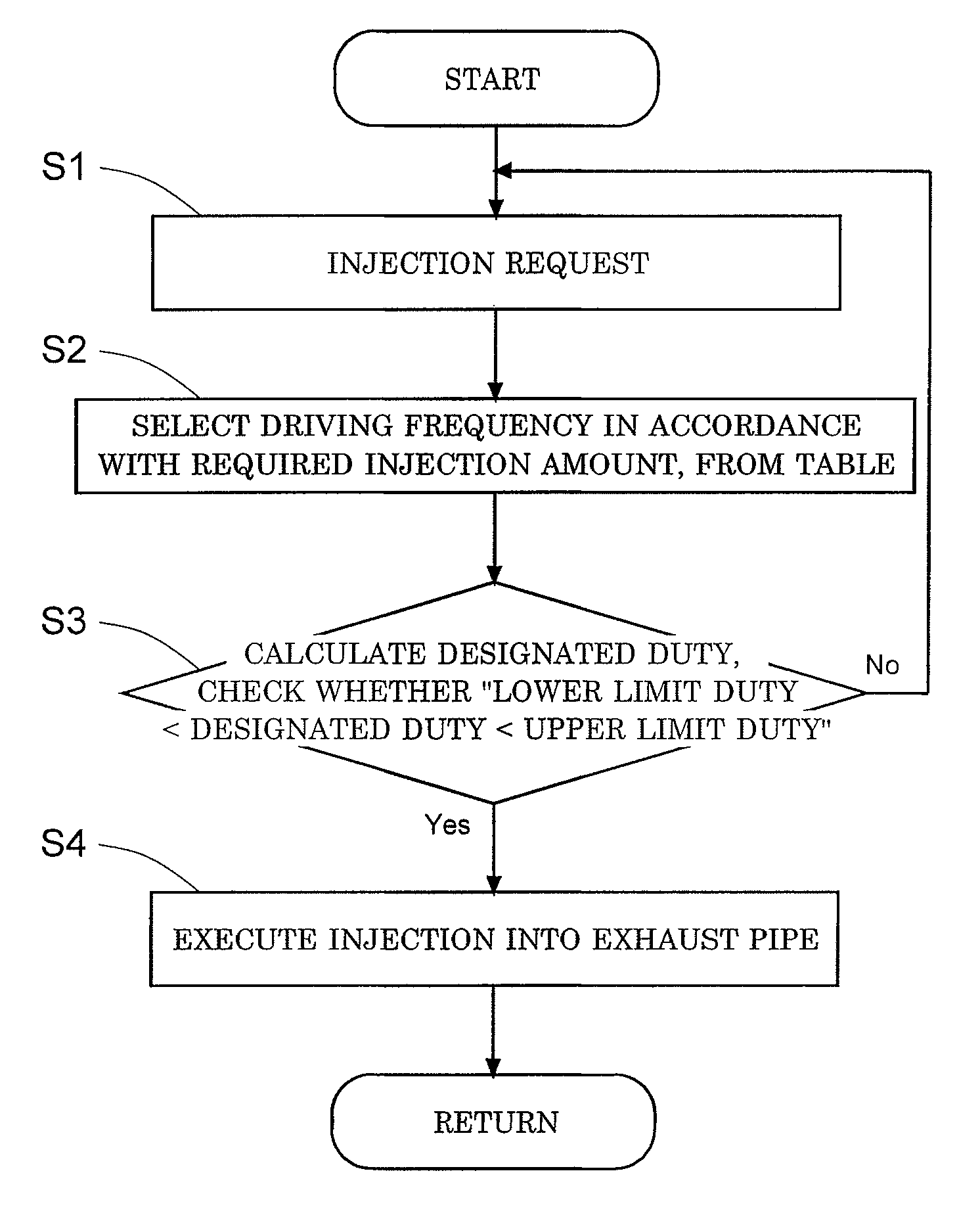 Fuel injection control device