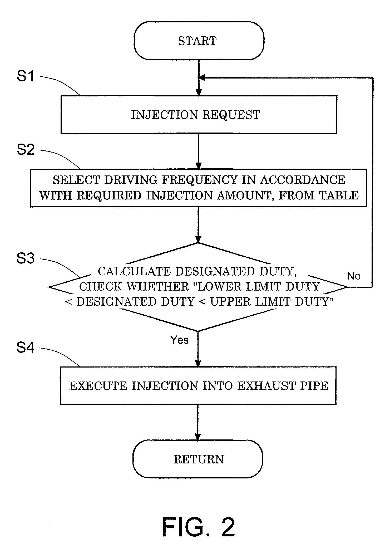 Fuel injection control device