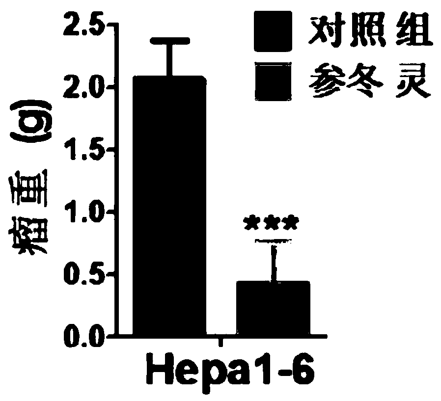 Plant monomer composition for inhibiting growth tumor cells and preparation method and application of plant monomer composition