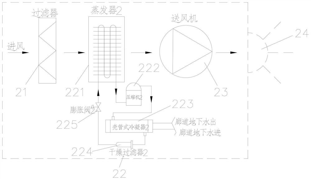 Fresh air dehumidification drying system for hydropower station gallery and control method of fresh air dehumidification drying system