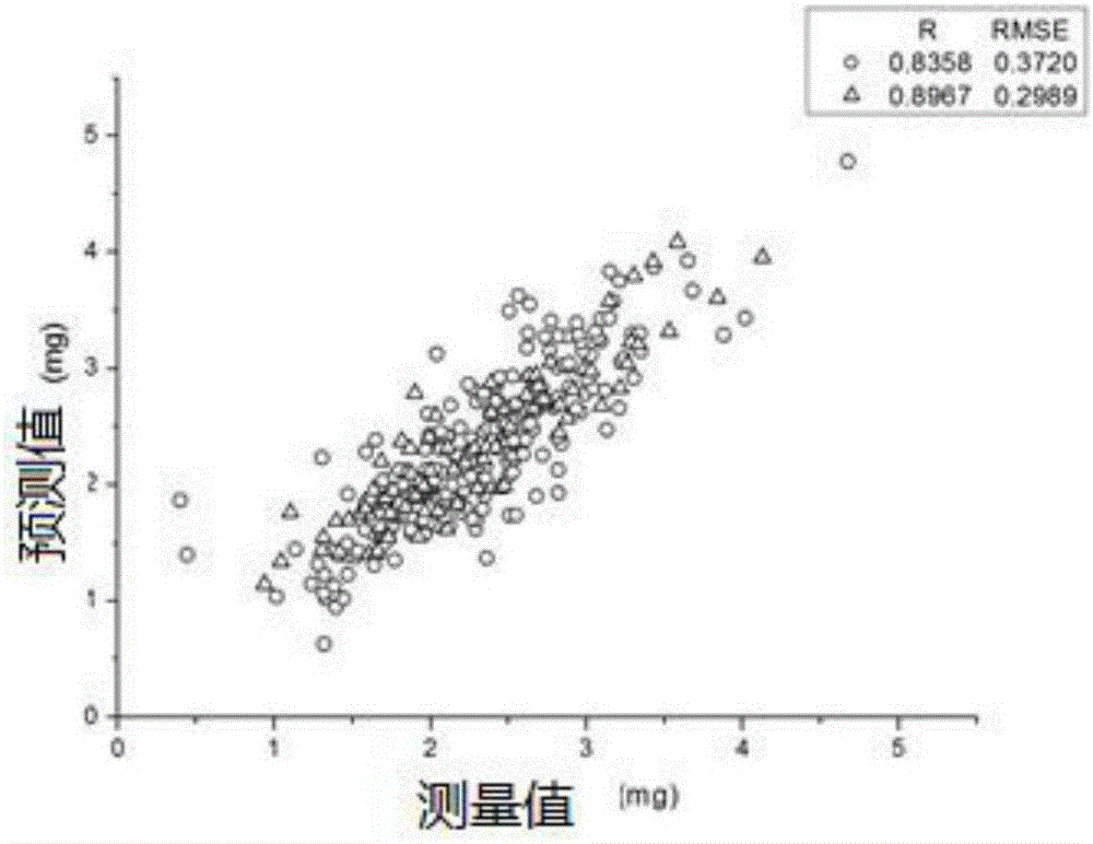 Method for detecting content of chlorophyll b in tea leaves with confocal micro-raman